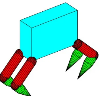 Figure 2.3: Quadruped robot model.