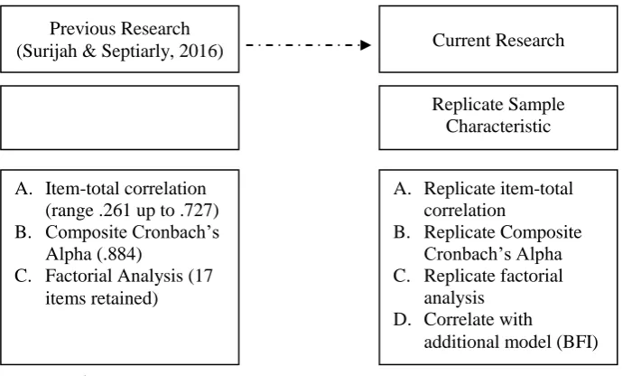Figure 1. (Subjects in this study will replicate the similar scene as previous studies