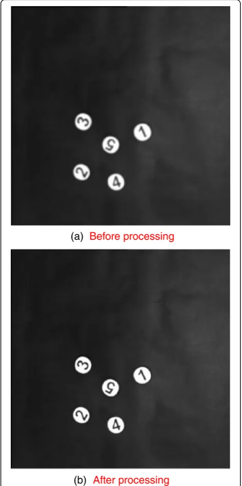 Fig. 2 The effect of Gauss smoothness