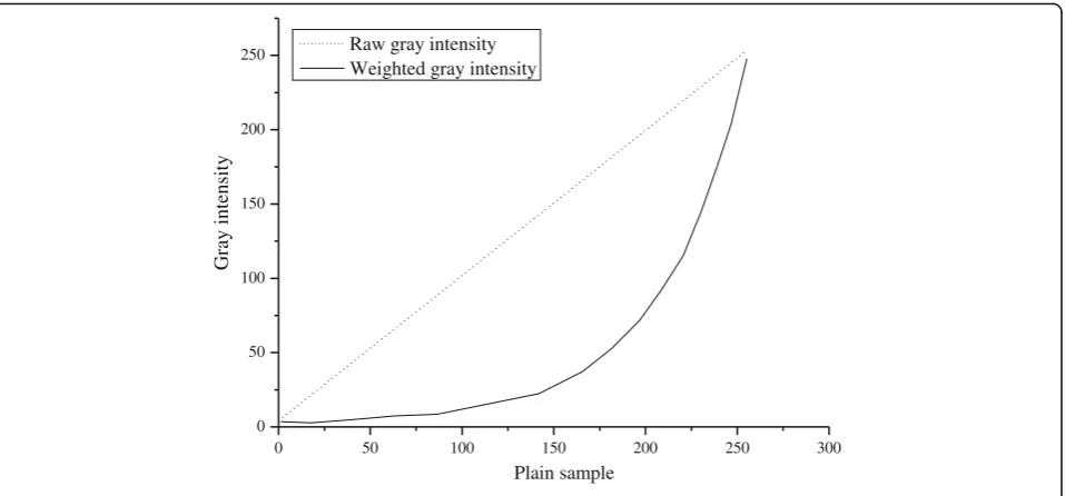 Fig. 4 Comparison of image binarization