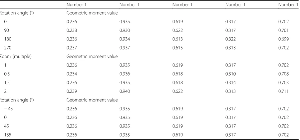 Table 1 Verification of geometric moments