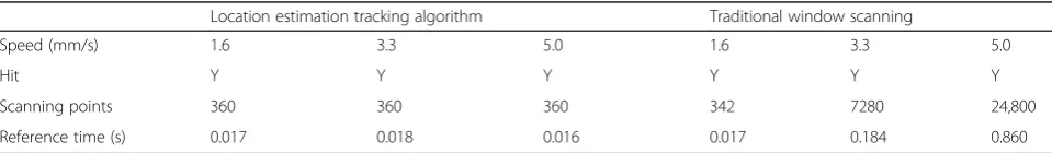 Fig. 8 Position estimation block diagram