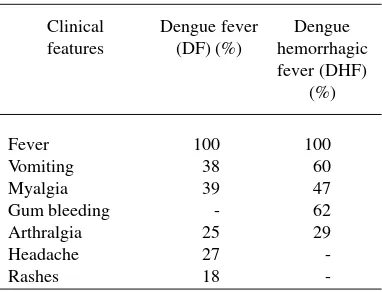 Fig 8- Number of DF patients according to gender.