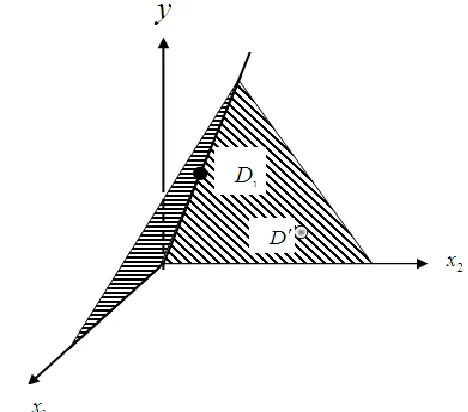 Figure 3: Theorem 6.  DOV D11   is interior point of the PPS. 