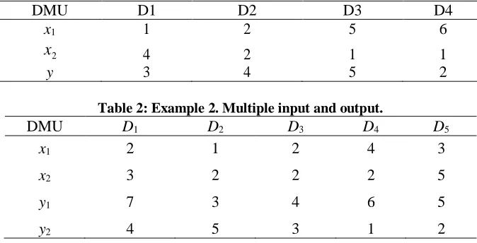 Table 2: Example 2. Multiple input and output.  D D D D 