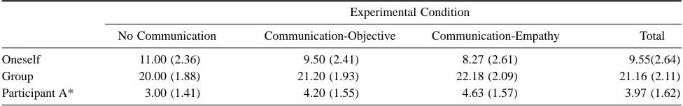 Table 2Means (and Standard Deviations) of Tickets Assigned in Experiment 3