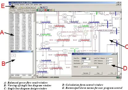 Figure. 3 Main Window of the developed power system analysis software: The 300 Bus IEEE Test Case