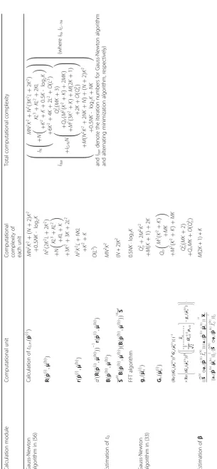 Table 2 Complexity of proposed method
