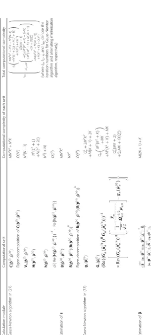 Table 1 Complexity of proposed method