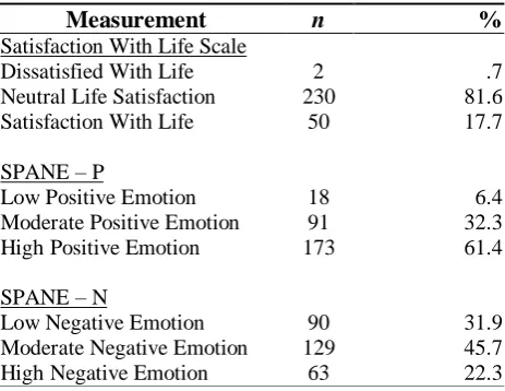 Figure 1. Research procedure chart of Study 2.