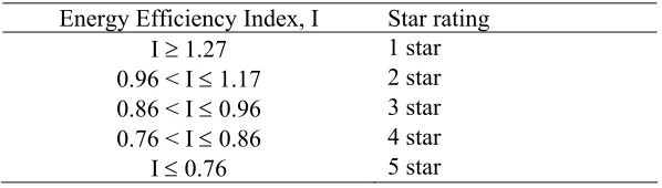 Table 5.  Energy efficiency index and star rating. 