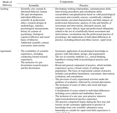 Table 1 Learning Content Within the Framework of the Scientist-Practitioner Model (Belar & Perry, 1992, p