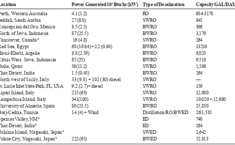 Table 5. Desalination Plants Incorporating Wind Energy