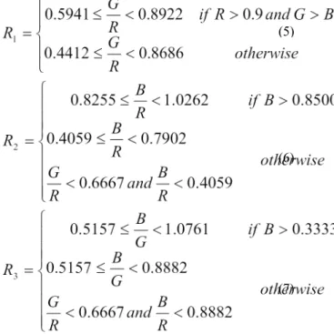 Figure 2: The segmentation processes.