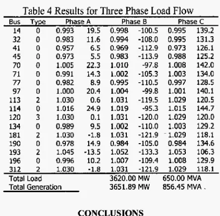 Table 4 Bus Results for Three Phase Load Flow Type PhaseA Phase B Phase 