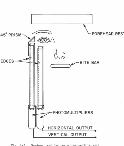 Fig. 2-horizontal multiplier  3 System used for recording vertical and components of right eye movements