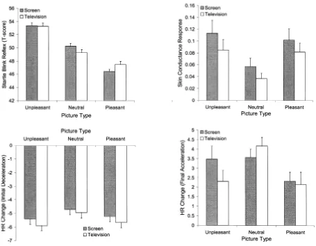 Table 2Statistical Size Effects for the Main Effects and Interactions of the Variables Content and Picture Size