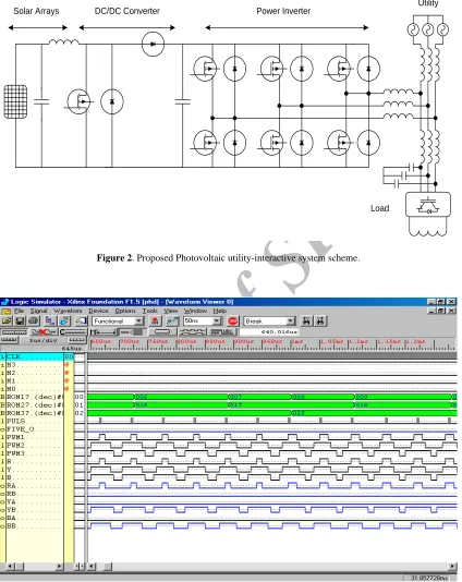 Figure 3. Three-phase PWM simulation Results using Xilinx. 
