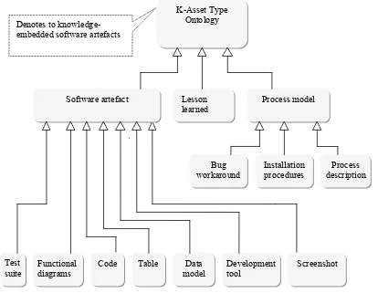Table Data Development Screenshot 