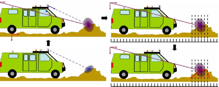Figure 2.1: A diagram of our algorithm – processing proceeds clockwise from the bottom-left