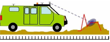 Figure 2.7: Assume the current estimate of the elevation is given by the solid red line, andthe new estimate that would result from fusing in new sensor data is given by the dashed redline
