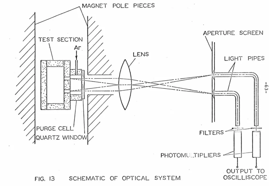FIG.  13  SCHEMATIC  OF  OPTICAL  SYSTEM 