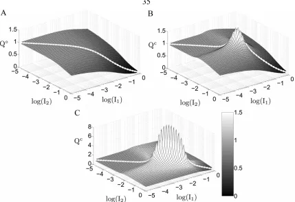 Figure 2.3. Gradient amplification in coupled systems  greyscale and the value of the gradient comparator