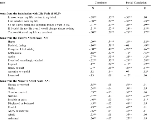 Table 3