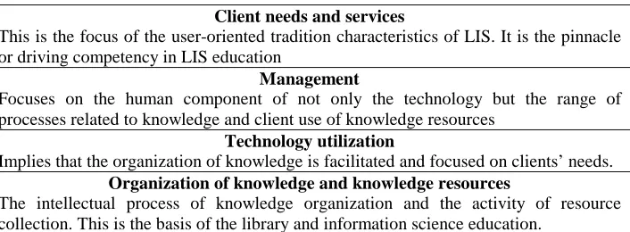 Table 5 : Gorman & Corbitt’s Model of Core Competencies  for LIS  