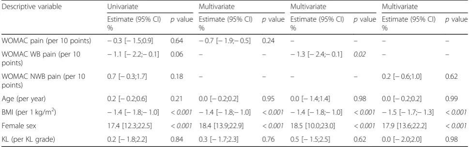 Table 5 Estimated effect of baseline characteristics on osteocalcin biomarker level