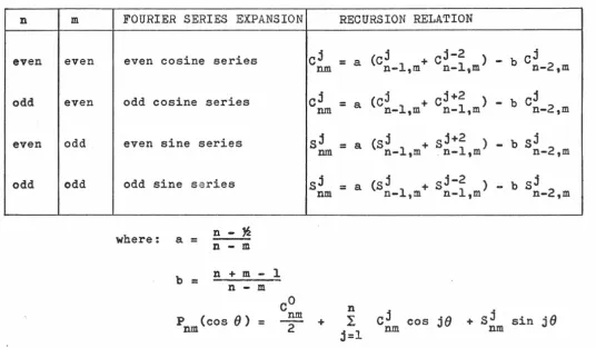 TABLE IV.2 