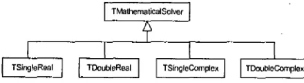 Fig 1 Sparse Linear Solver Class Diagram 