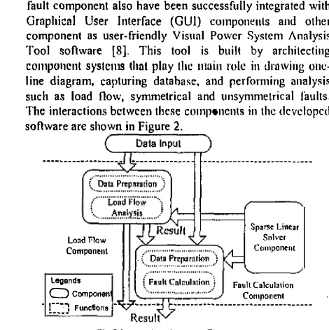Fig 2 Interactions between Components 