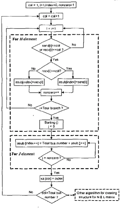 Fig 3 Data structure development in NR method 