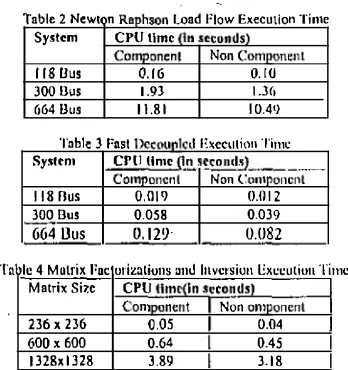 Table 2 Newton Raphson Load Flow Execution Time System CPU time (in seconds) 