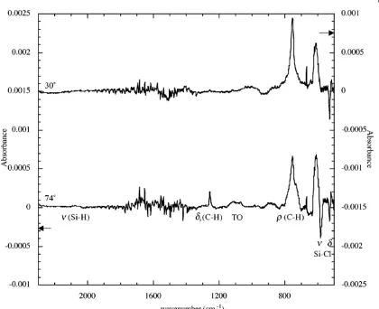 Figure 1.4  IR Spectra of Si(111)-CH3.  The peak at 1257 cm-1 is due to the C-H symmetrical bending