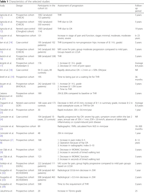 Table 1 Characteristics of the selected studies