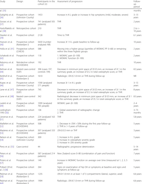 Table 1 Characteristics of the selected studies (Continued)
