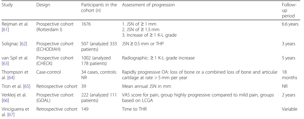 Table 1 Characteristics of the selected studies (Continued)