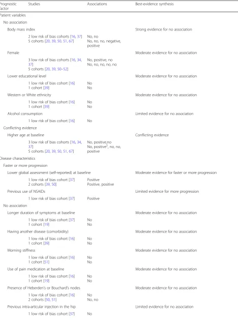 Table 3 Factors predicting (indication for) total hip replacement (THR)