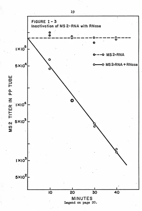 FIGURE I-Inactivation  3 of 