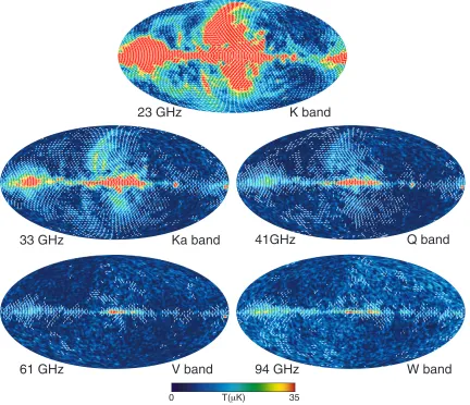 Figure 2.2: Maps of polarized intensity pWMAP-9; line segments represent the direction of polarization plane for pixels where signal-to-noise> ≡ (Q2 + U 2)0.5 in Galactic coordinates (smoothed) from 1 (Figure from Ref