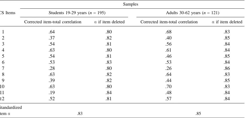 Table 2The Preferences Scale of Morningness (PS, Smith et al., 1993) Item-Total Correlations with Reliability Estimates in Two Samples