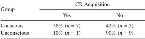 Table 2Experiment 2. Percentage of Participants Who Did and Did