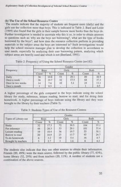 Table 2: Frequency