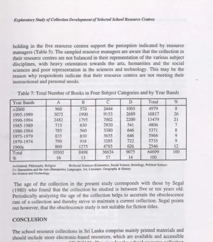 Table 7: Total Number of Books in Four Subject Categories