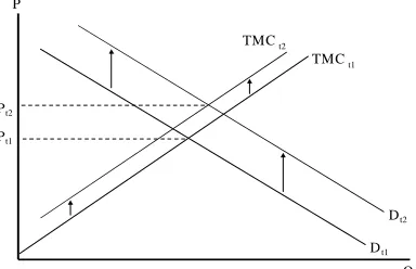 Figure 3 illustrates the optimal allocation for two sub-cases.  The water demand curve in district 1 is labeled D and the demand curve in district 2 is labeled D