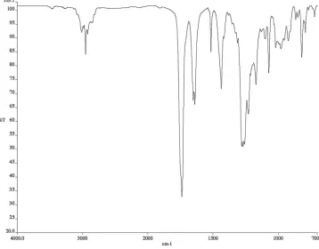 Figure A2.54  13C NMR (126 MHz, CDCl3) of compound 49 