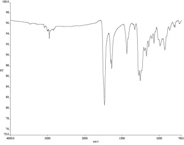 Figure A2.69  13C NMR (126 MHz, CDCl3) of compound 54  