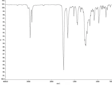 Figure A2.75  13C NMR (126 MHz, CDCl3) of compound 56  